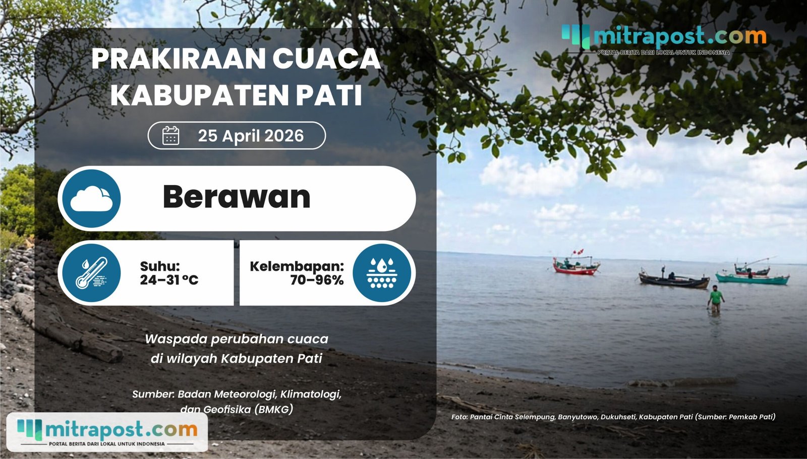 PRAKIRAAN CUACA 25 APRIL Esok Hari Diperkirakan Berawan, Waspada Perubahan Cuaca Sewaktu-waktu