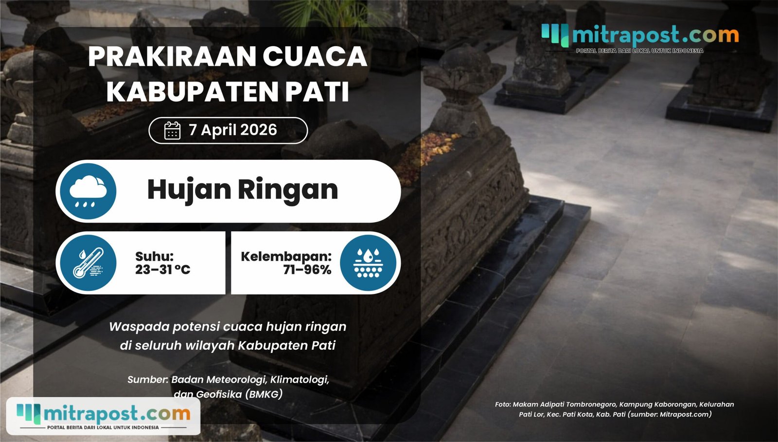 Wilayah Pati Esok Hari Diprediksi Akan Diselimuti Cuaca Hujan Ringan Menyeluruh