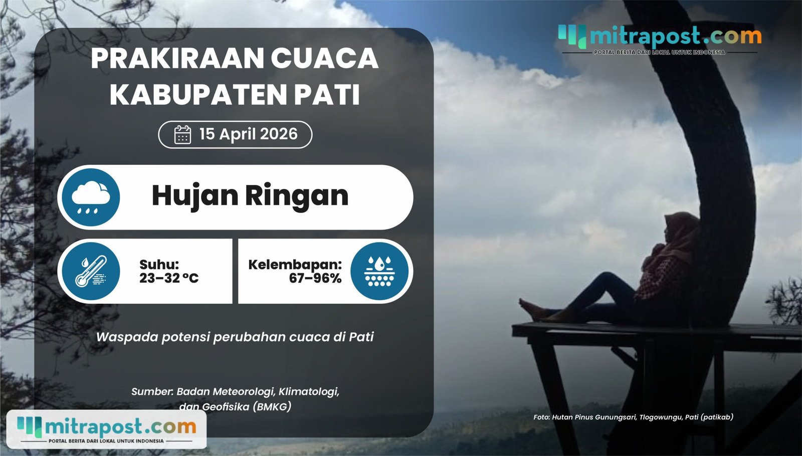 Hujan Ringan Berpotensi Guyur Pati Besok dan Cuaca Ekstrem Masih Hantui Jateng