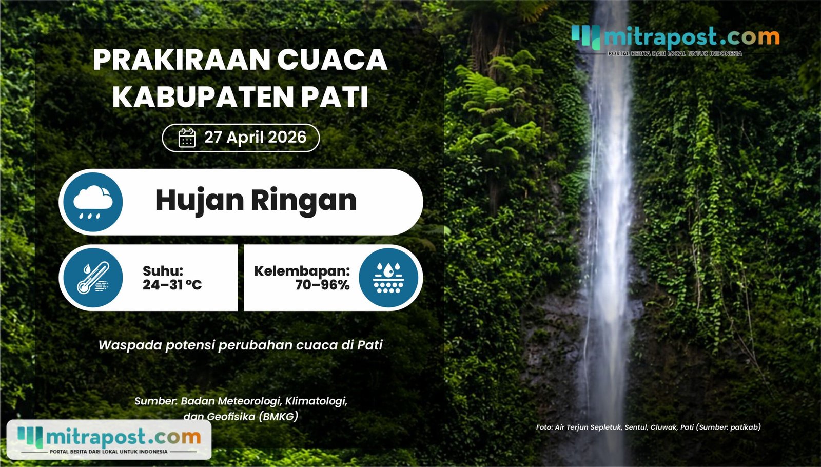 Prakiraan Cuaca Pati 27 April: Senin Hujan Ringan di Sejumlah Kecamatan
