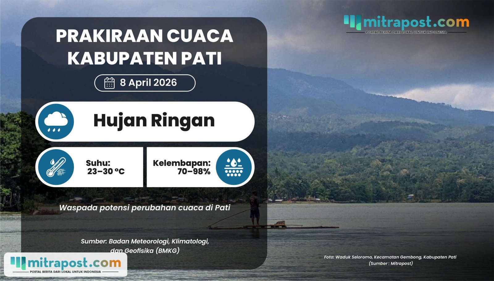 Prakiraan Cuaca Pati Rabu Besok, Hujan Ringan Berpotensi Melanda