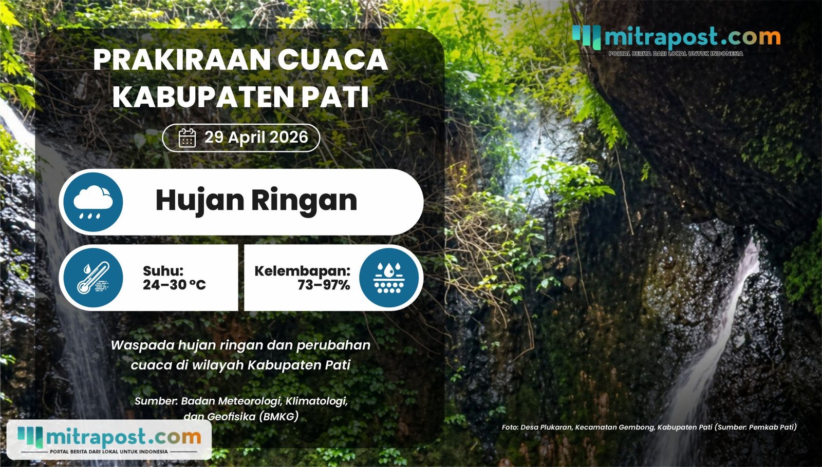 Prakiraan Cuaca di Pati Esok Hari: Berawan Tebal Hingga Hujan Ringan