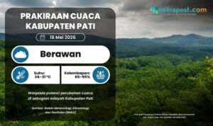 Potensi Perubahan Cuaca Awal Pekan di Pati Diperkirakan Tidak Menentu