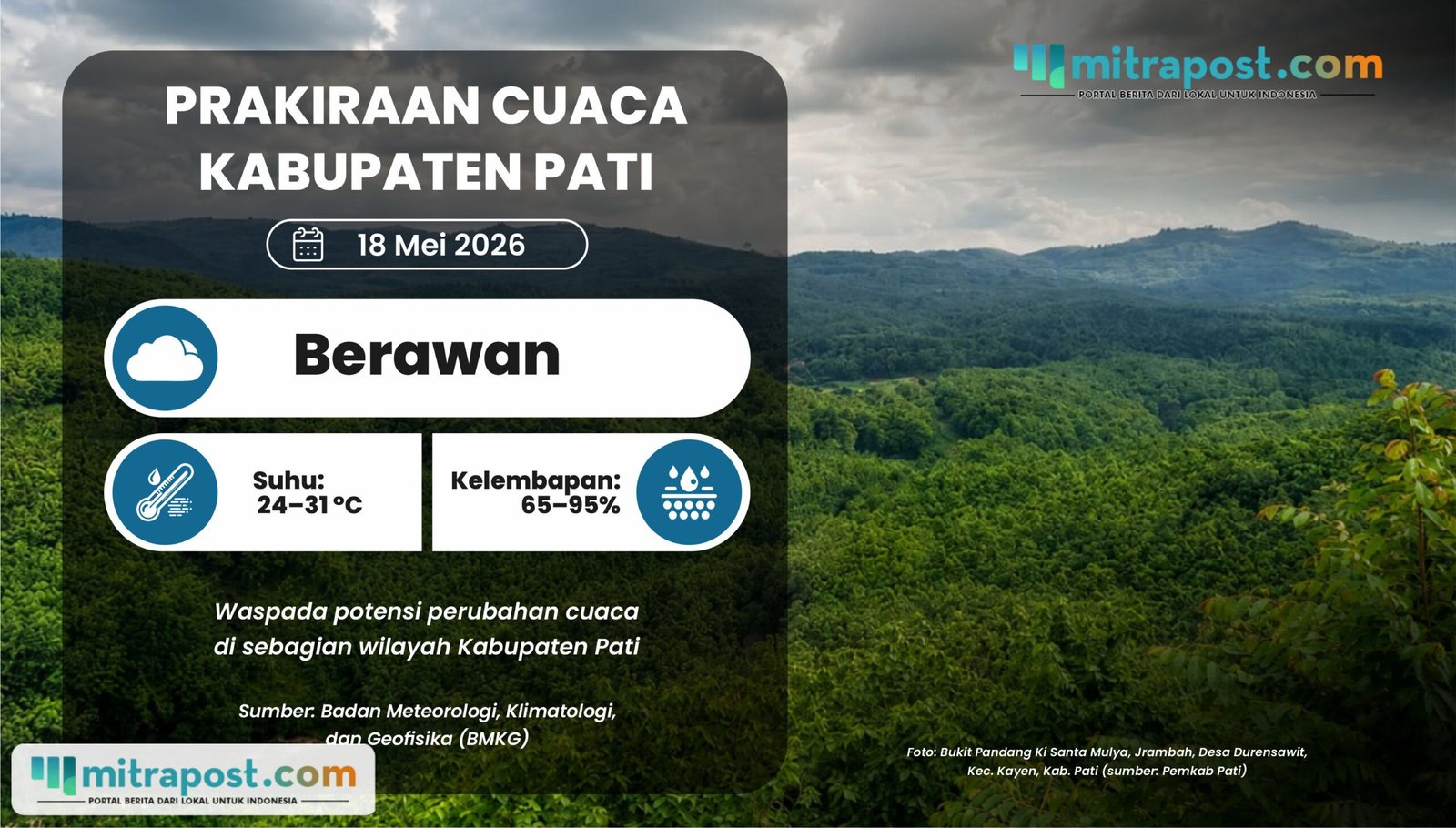 Potensi Perubahan Cuaca Awal Pekan di Pati Diperkirakan Tidak Menentu
