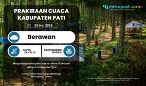 Potensi Perubahan Cuaca di Pati Esok Hari Tingkatkan Kewaspadaan Atas Kondisi Berawan