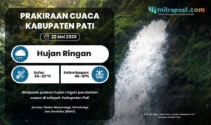 Cuaca Esok Hari di Pati Diperkirakan Hujan Ringan