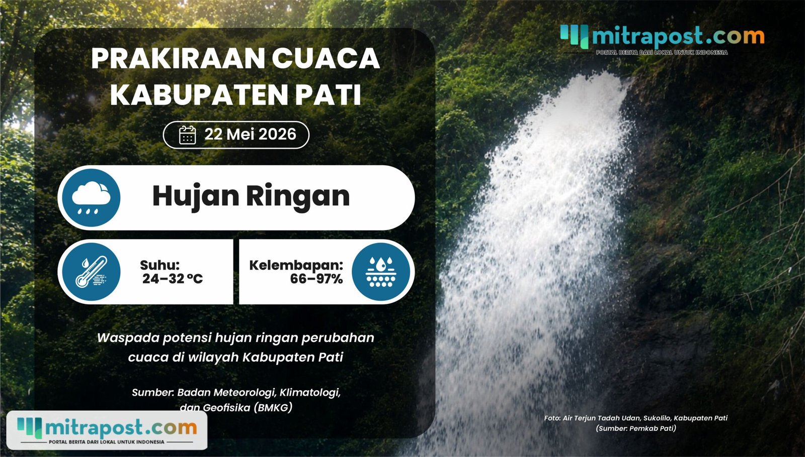 Cuaca Esok Hari di Pati Diperkirakan Hujan Ringan