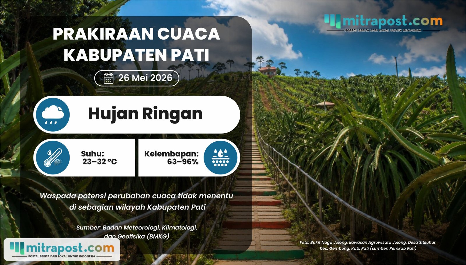 Kabupaten Pati Esok Hari Berpotensi Perubahan Cuaca Tidak Menentu di Sebagian Wilayah