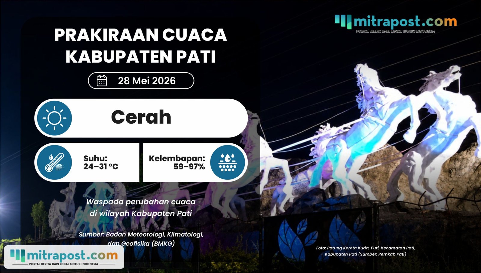 Cuaca di Kabupaten Pati Diperkirakan Cerah Esok Hari