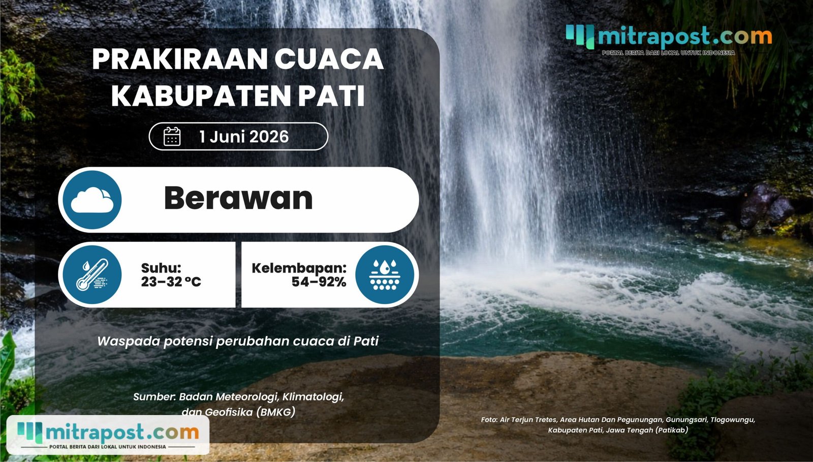 Prakiraan Cuaca Pati 1 Juni Besok: Berawan dengan Suhu Capai 32°C