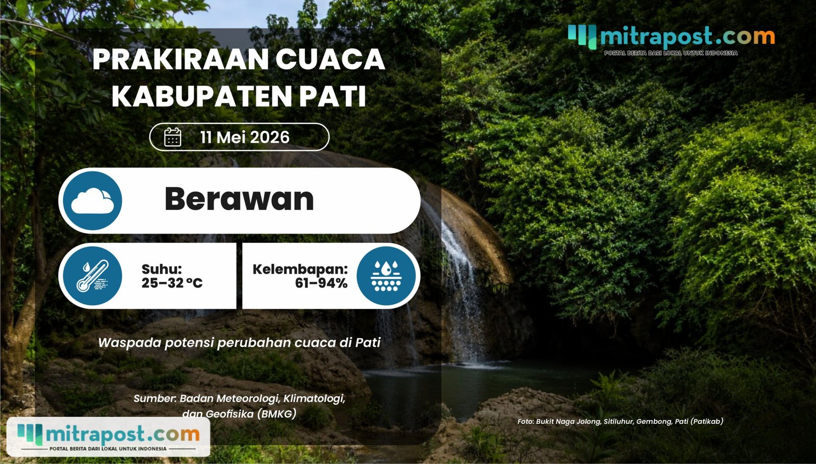 Prakiraan Cuaca: Senin Berawan di Kabupaten Pati