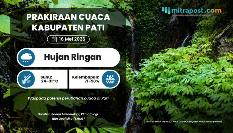 BMKG Siagakan Jawa Tengah Hadapi Hujan Lebat-Sangat Lebat, Pati Diprediksi Hujan Ringan