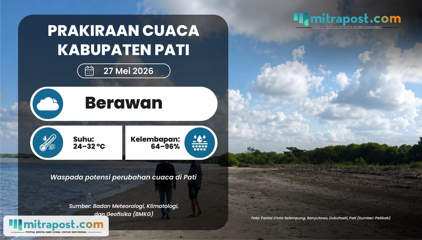 Kabupaten Pati Diprediksi Berawan Besok, Sejumlah Kecamatan Berpotensi Hujan Ringan
