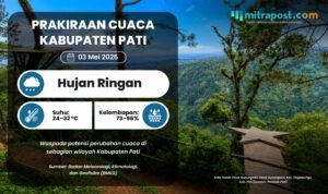 Akhir Pekan di Pati Terpantau Berpotensi Diselimuti Perubahan Cuaca