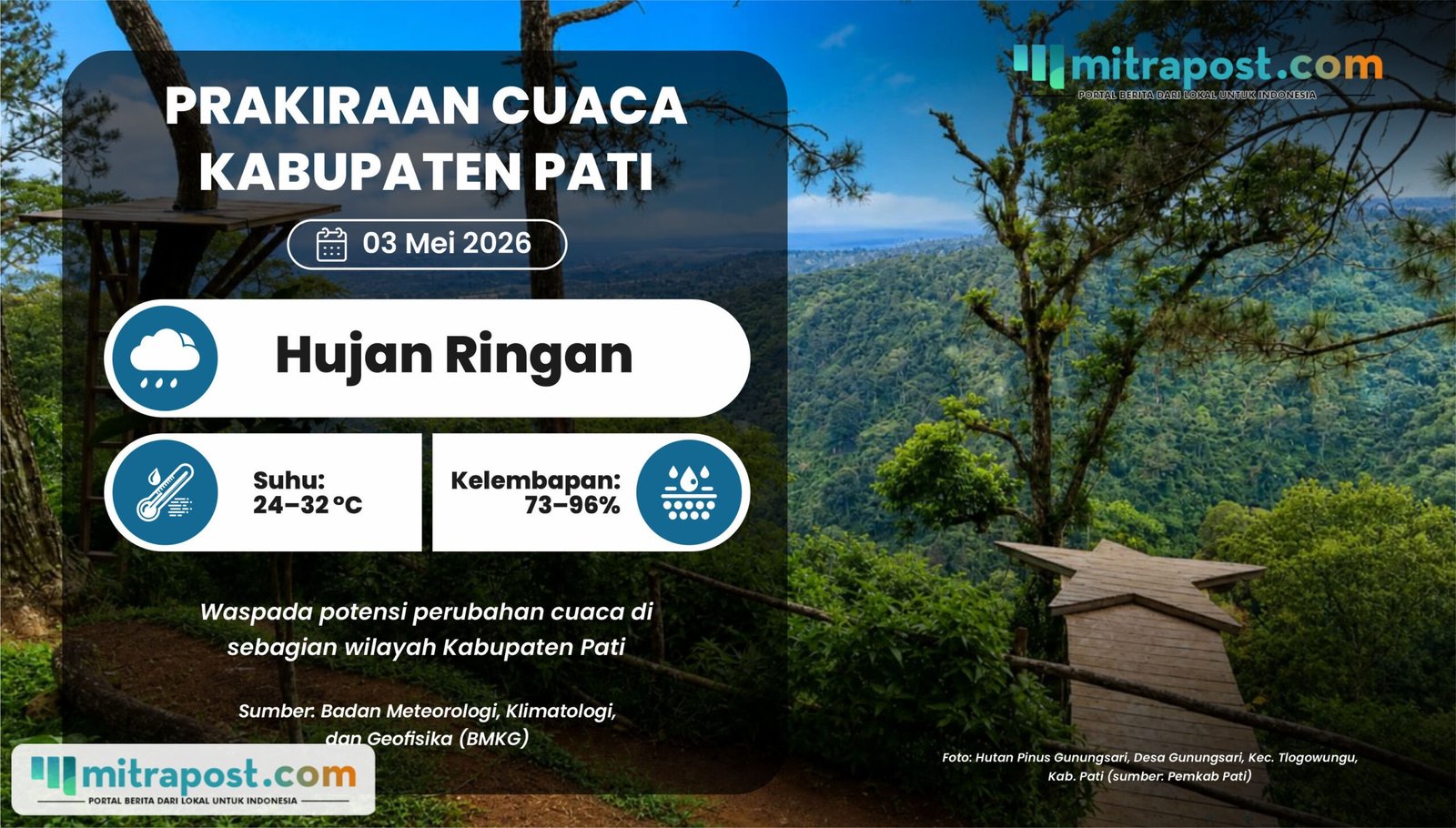 Akhir Pekan di Pati Terpantau Berpotensi Diselimuti Perubahan Cuaca