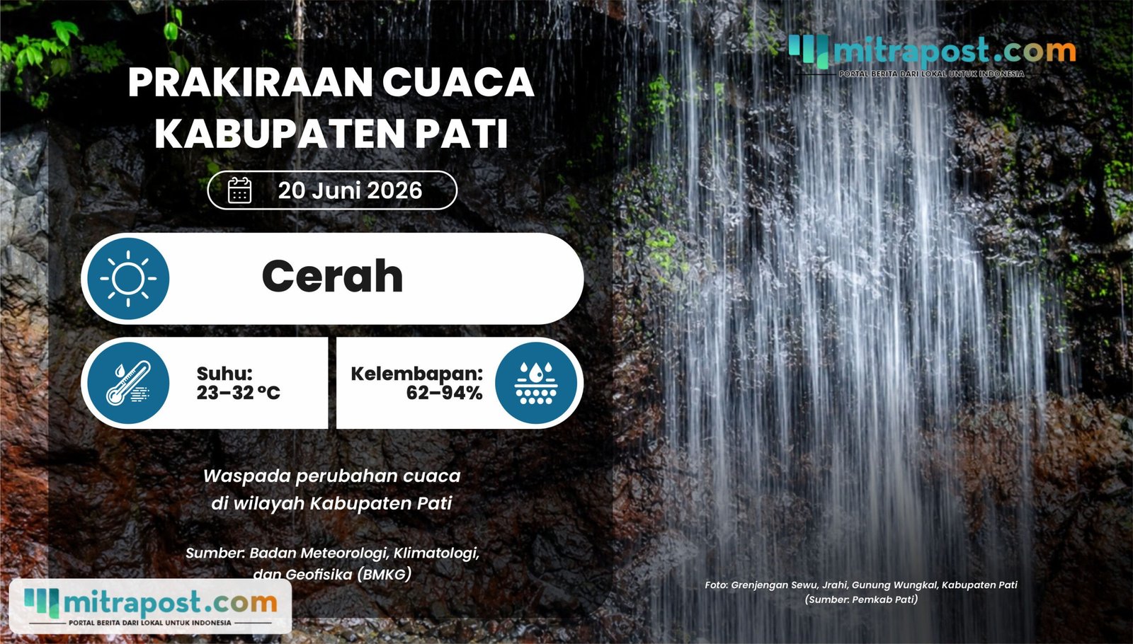 Cuaca di Pati Diprediksi Cerah Sabtu Besok, Sebagian Hujan Ringan