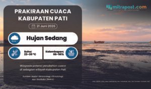 Potensi Perubahan Cuaca Akhir Pekan di Pati Perlihatkan Kondisi Hujan Ringan hingga Sedang