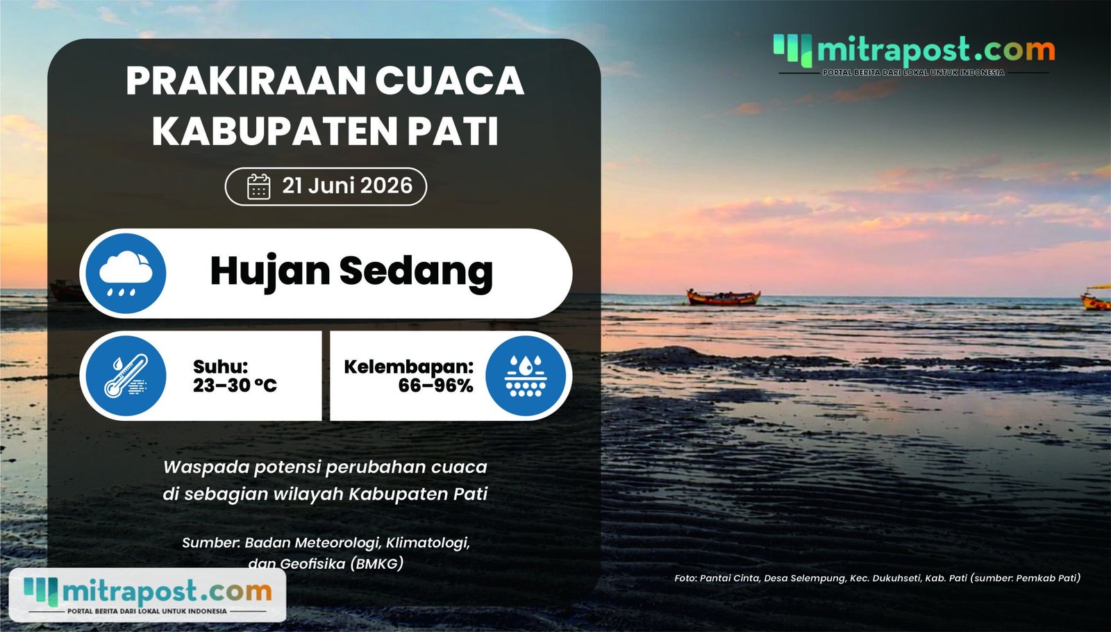 Potensi Perubahan Cuaca Akhir Pekan di Pati Perlihatkan Kondisi Hujan Ringan hingga Sedang
