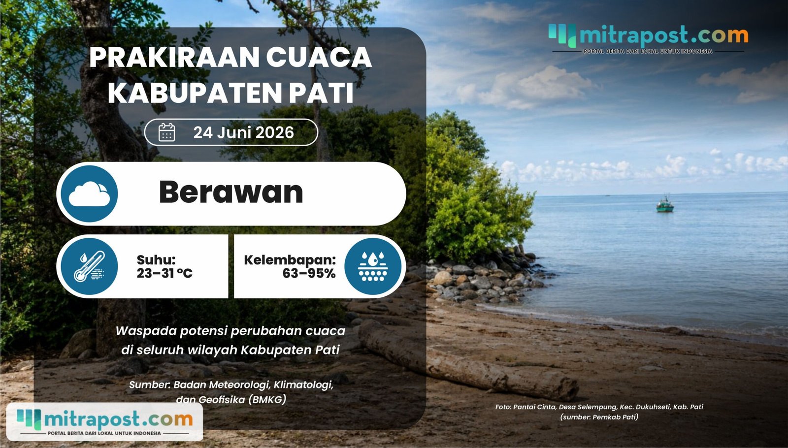 Esok Hari di Pati Diprediksi Alami Potensi Cuaca Berawan di Seluruh Wilayah