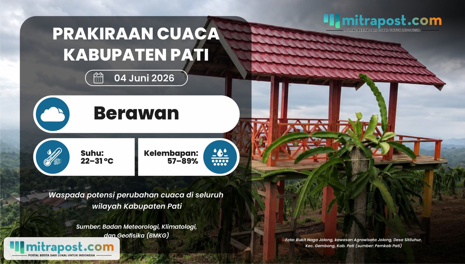 Potensi Cuaca Pati Esok Hari Didominasi Perubahan Kondisi Langit yang Tidak Menentu