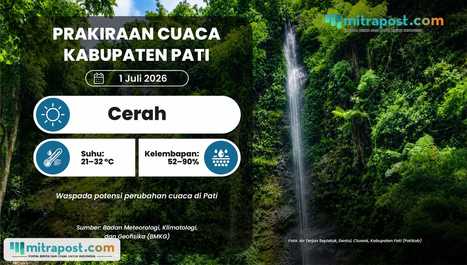 Cuaca Pati Diprediksi Cerah Awal Juli Besok, Suhu Berkisar 21–32 °C