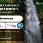Prakiraan Cuaca Pati Sabtu Besok Berawan, Hujan Ringan di Sejumlah Kecamatan
