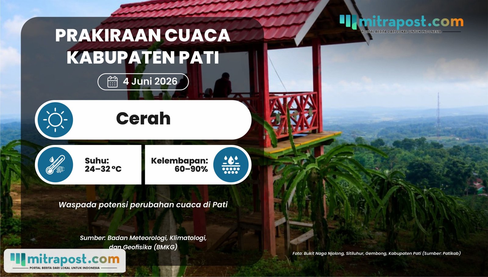 Prakiraan Cuaca Jumat Besok: Pati Cerah, Jateng Masih Waspada Cuaca Ekstrem