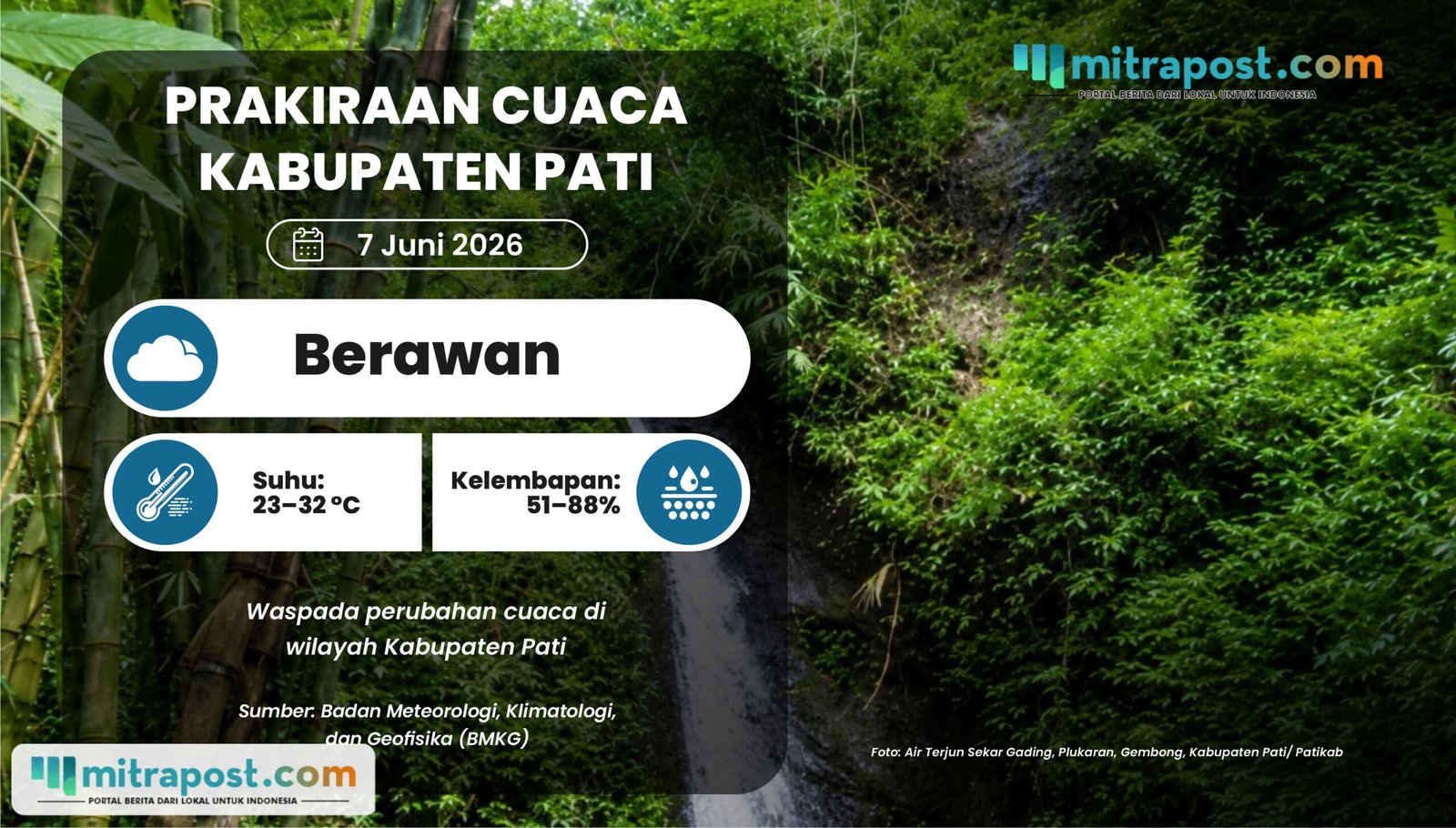 Prakiraan Cuaca Kabupaten Pati Hari Minggu: Berawan dengan Suhu hingga 32°C