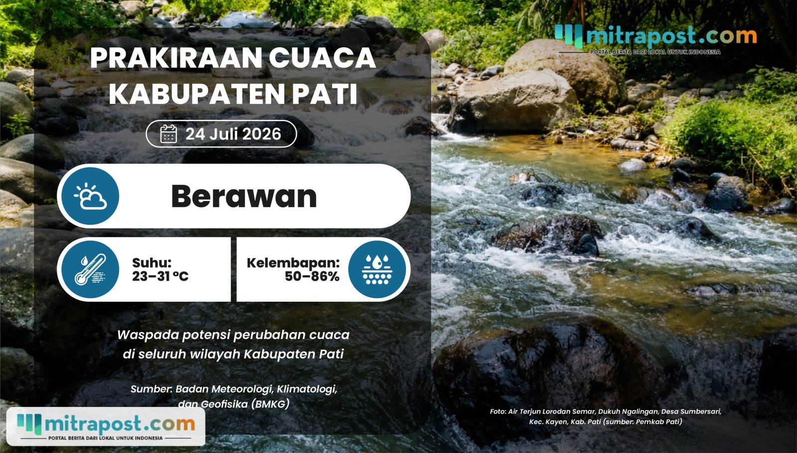 Cuaca di Wilayah Kabupaten Pati Esok Hari Diprediksi Cerah
