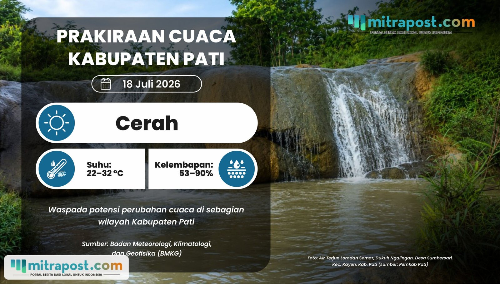 Akhir Pekan di Pati, Perubahan Cuaca Cerah-Hujan Ringan Berpotensi Selimuti Sebagian Wilayah