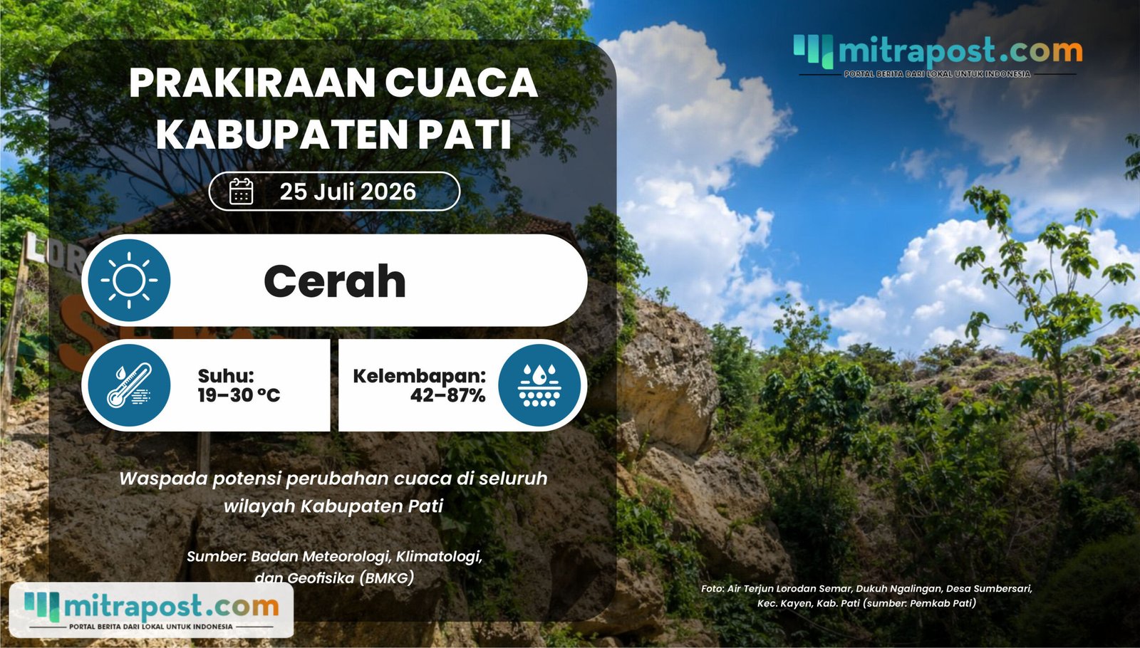 Prediksi Cuaca Kabupaten Pati Akhir Pekan: Terindikasi Cerah Seluruh Wilayah
