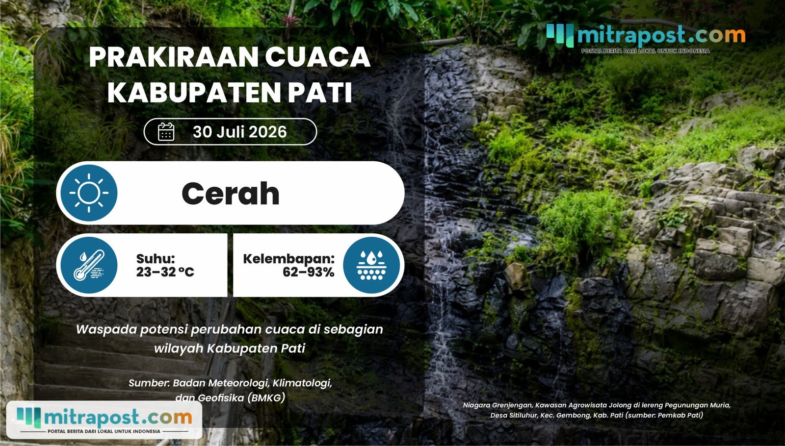 Potensi Perubahan Cuaca di Kabupaten Pati Esok Hari: Cerah-Berawan