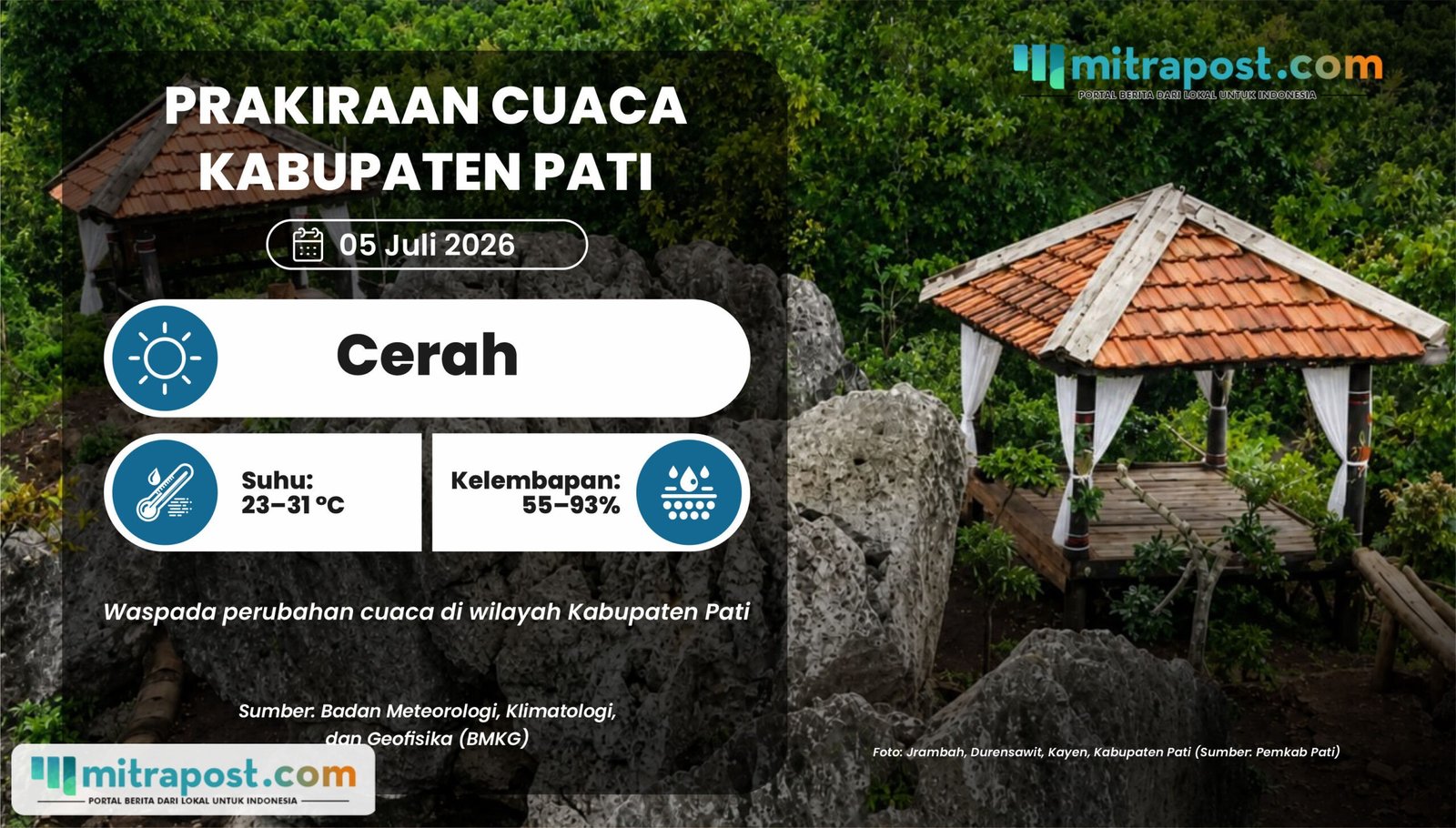 Cuaca di Pati Diperkirakan Cerah Esok Hari