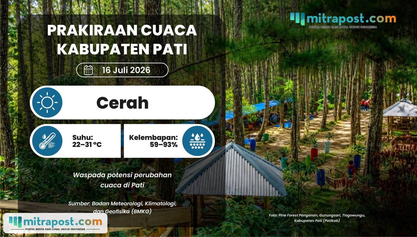 Cuaca Pati Diprediksi Cerah Besok, Namun Ada Potensi Gelombang Tinggi di Perairan Jateng