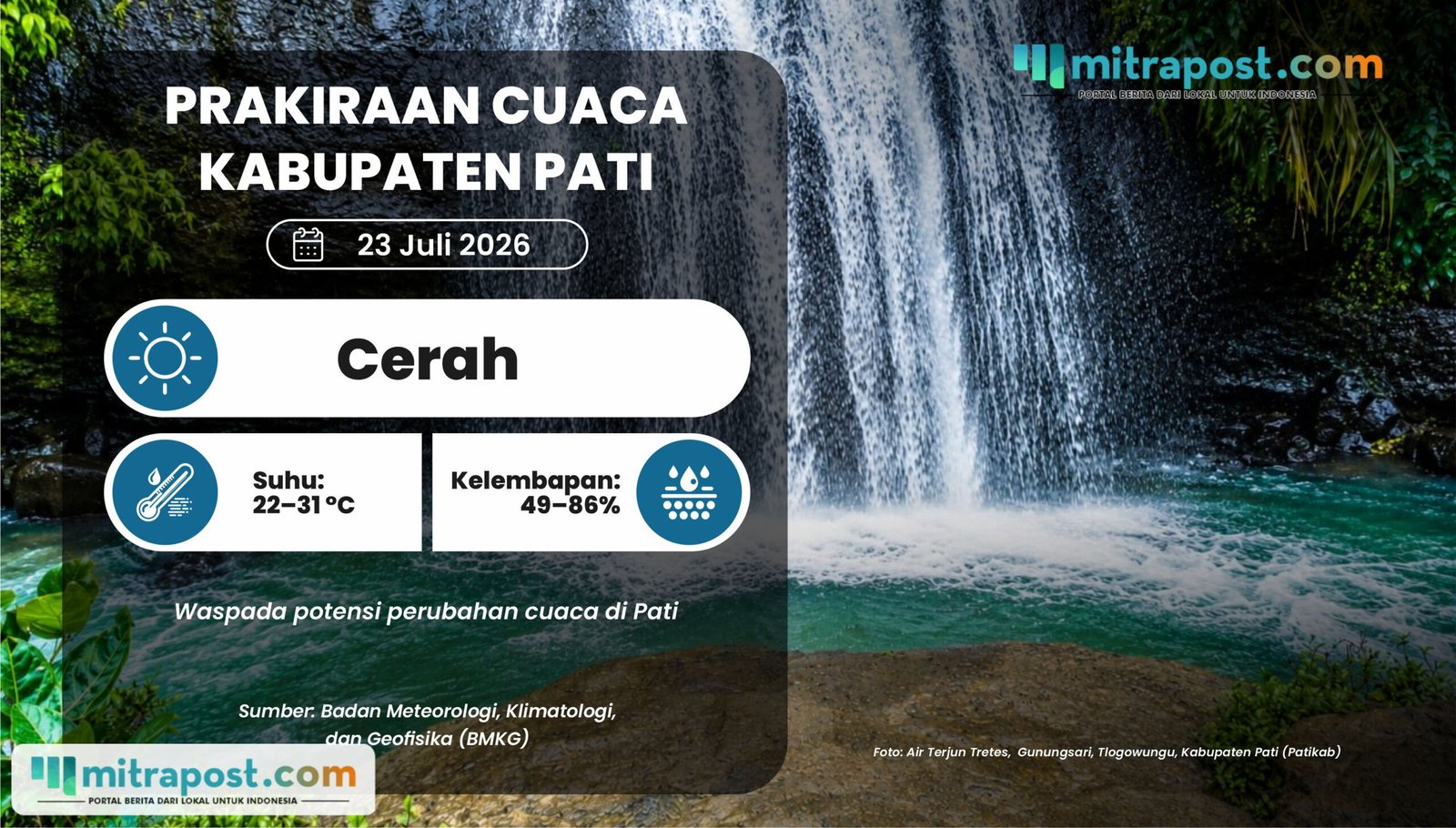 Prakiraan Cuaca Pati Besok: Cerah dengan Suhu Mencapai 31°C