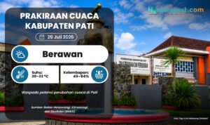 Prakiraan Cuaca Pati Minggu Besok: Berawan dengan Suhu Berkisar 20–33 °C