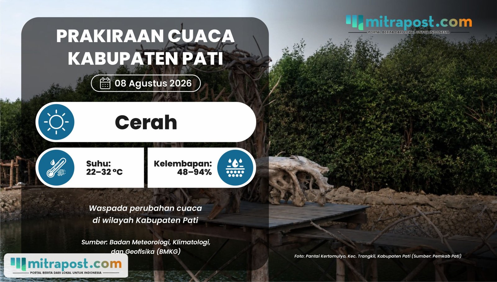 Cuaca Pati Diprediksi Cerah Esok Hari, Potensi Hujan Lokal Masih Ada
