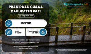 Puncak Musim Kemarau, Potensi Perubahan Cuaca di Pati Didominasi Cerah Menyeluruh