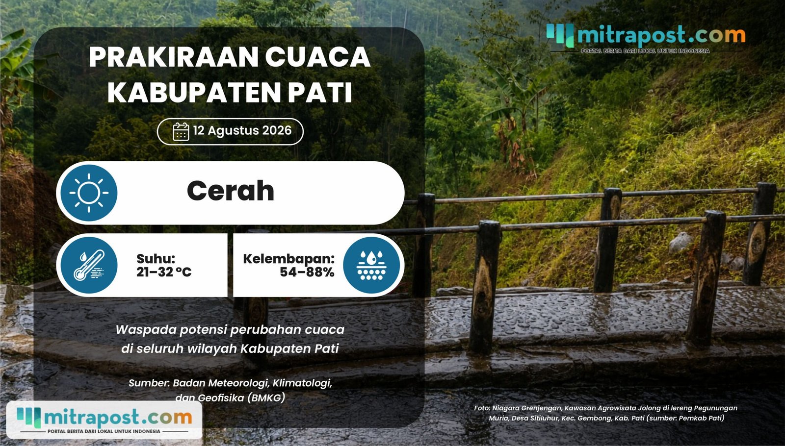 Puncak Musim Kemarau, Potensi Perubahan Cuaca di Pati Didominasi Cerah Menyeluruh