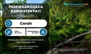 Seiring Berlangsungnya Puncak Kemarau, Kondisi Cuaca di Pati Didominasi Cerah