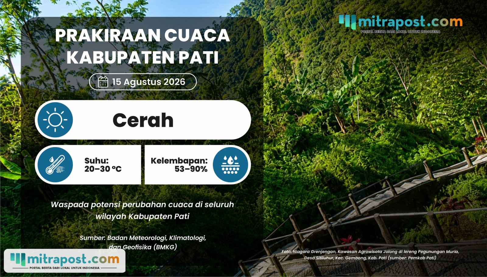 Seiring Berlangsungnya Puncak Kemarau, Kondisi Cuaca di Pati Didominasi Cerah
