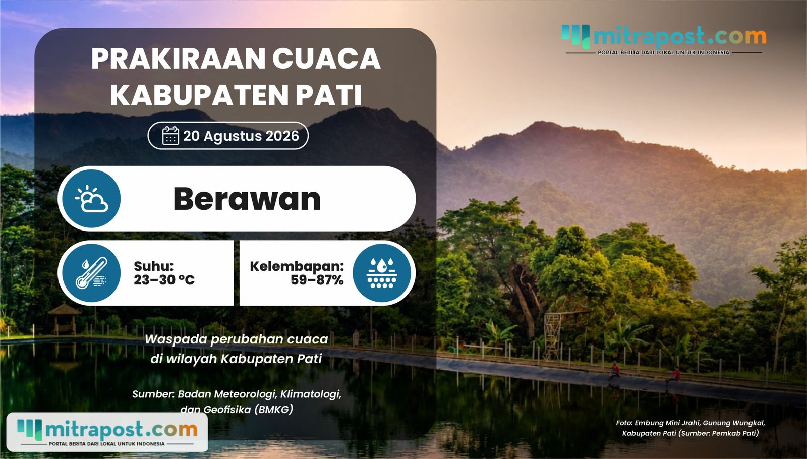 Cuaca Wilayah Pati Diprediksi Berawan pada Kamis Esok Hari