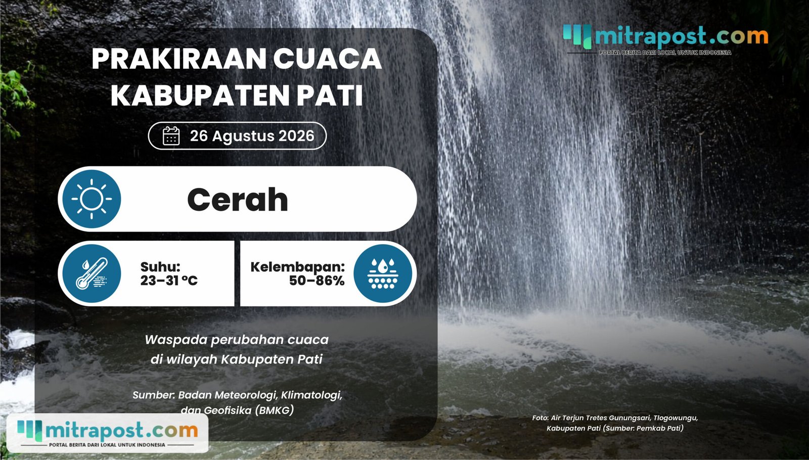 Cuaca di Pati Diprediksi Cerah Esok Hari, Potensi Hujan Rendah