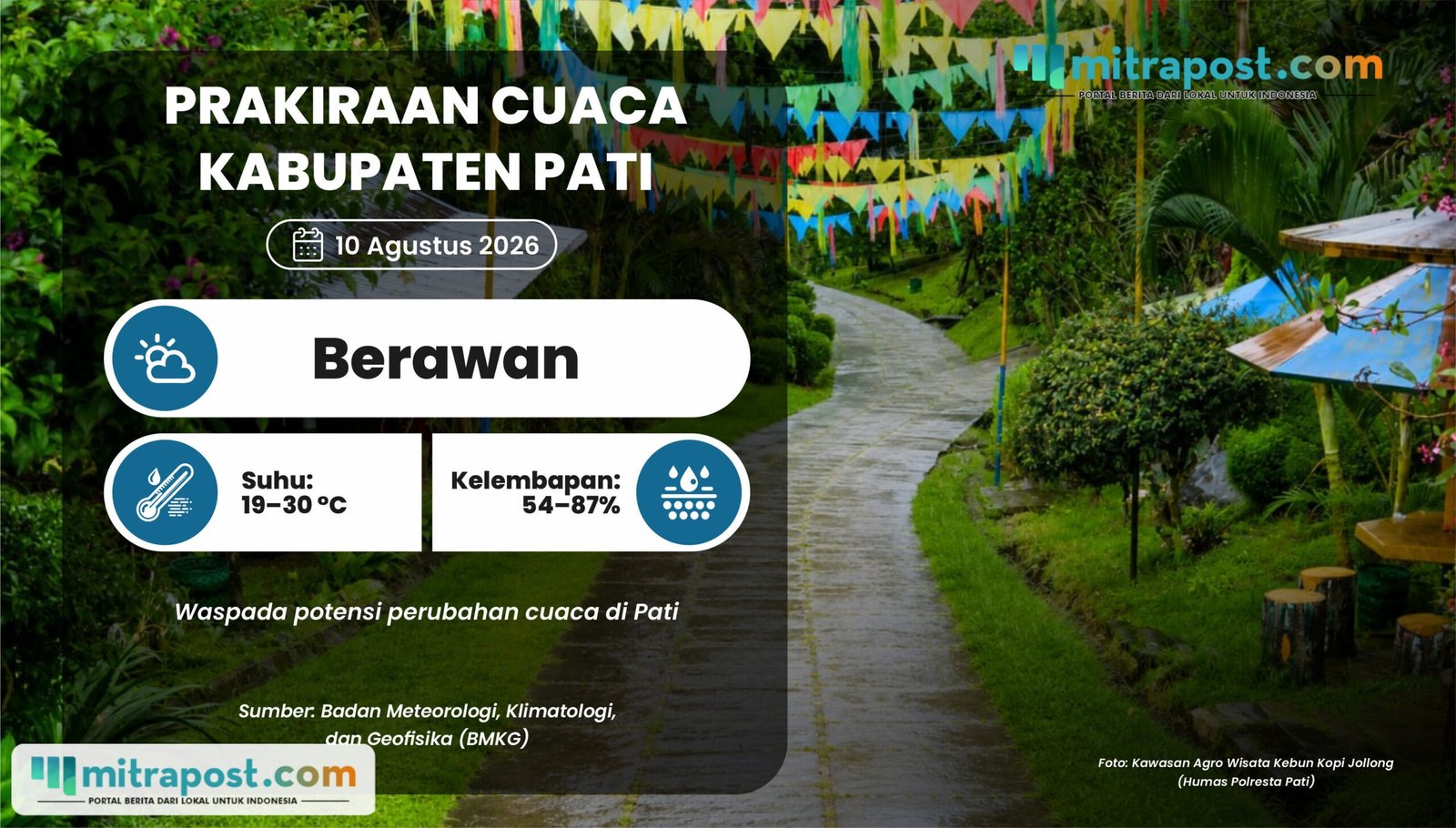 Cuaca Pati 10 Agustus: Diprediksi Cerah, Namun Ada Potensi Gelombang Tinggi di Perairan Jateng