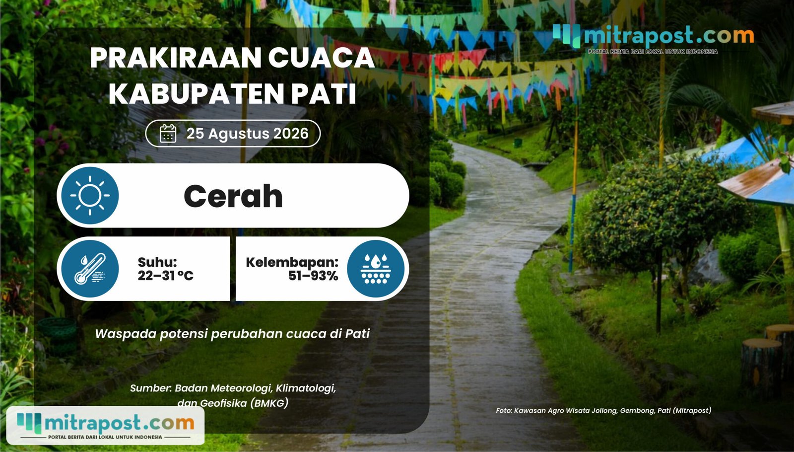 Prakiraan Cuaca Pati Selasa Besok: Cerah dengan Suhu Capai 31 °C