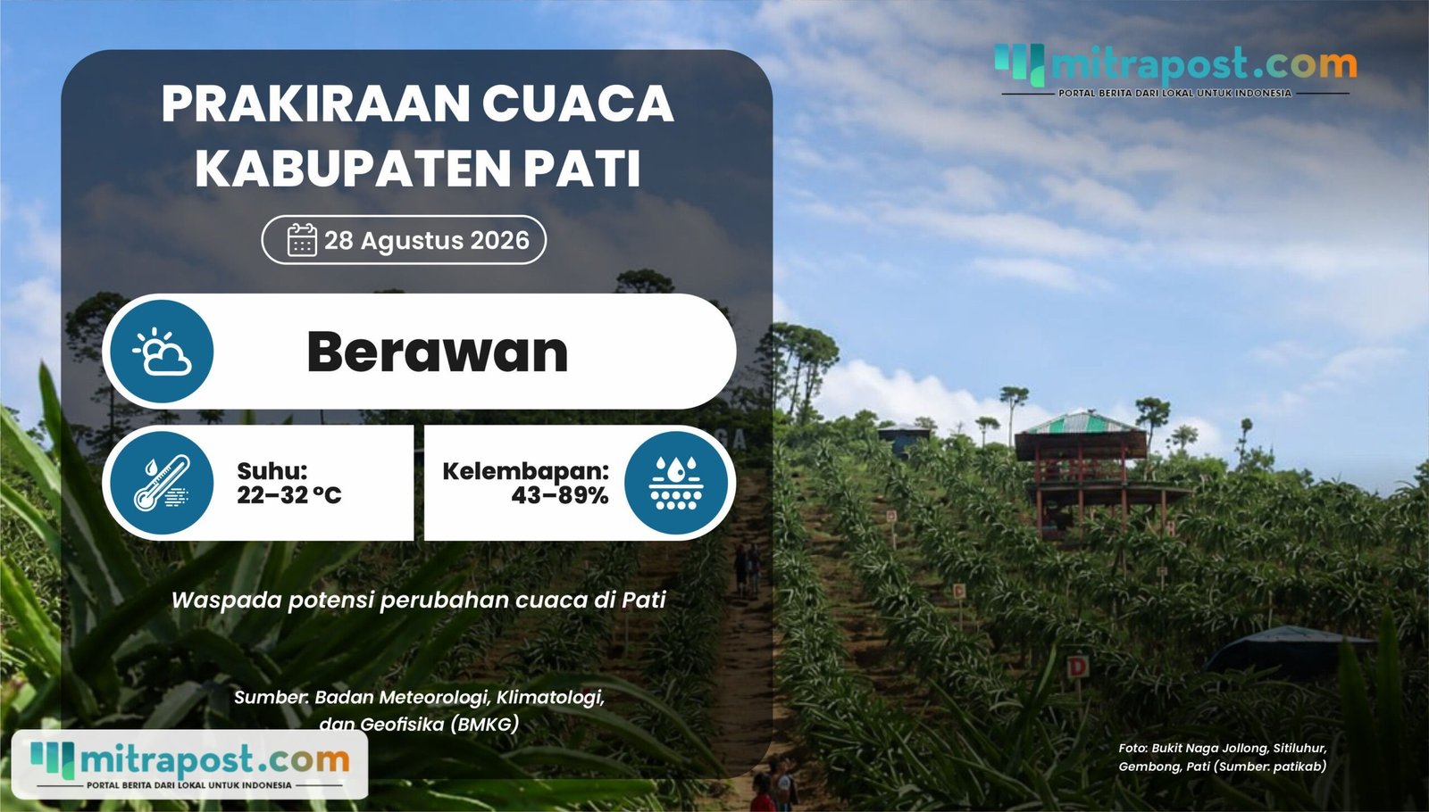 Prakiraan Cuaca Pati Jumat Besok: Berawan dengan Suhu Berkisar 22–32 °C