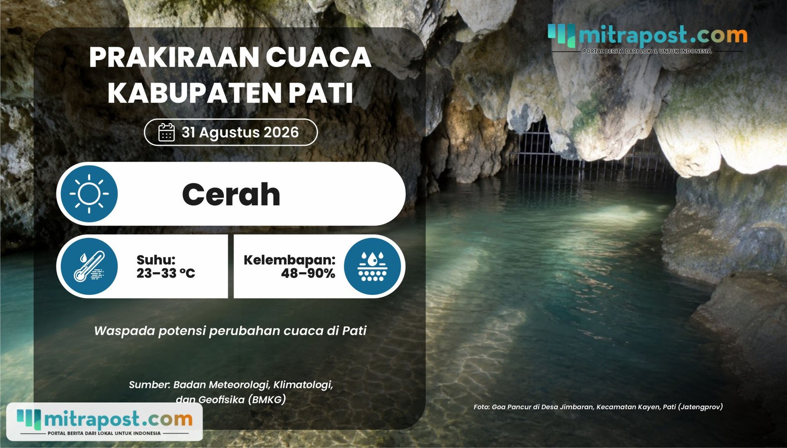 Cuaca Pati Diprediksi Cerah Senin Besok, Suhu Dapat Mencapai 33 °C