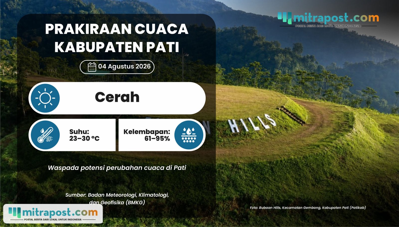 Prakiraan Cuaca Pati Selasa Besok: Cerah dengan Suhu Capai 30 °C