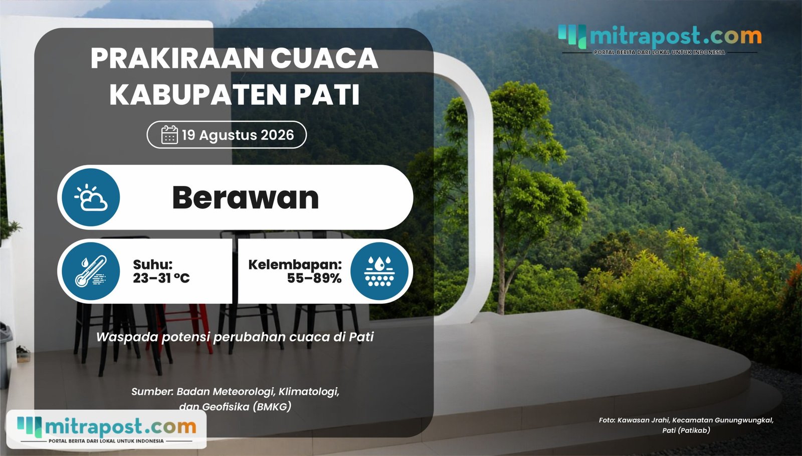 Prakiraan Cuaca Pati Rabu Besok: Berawan dengan Suhu Capai 31 °C