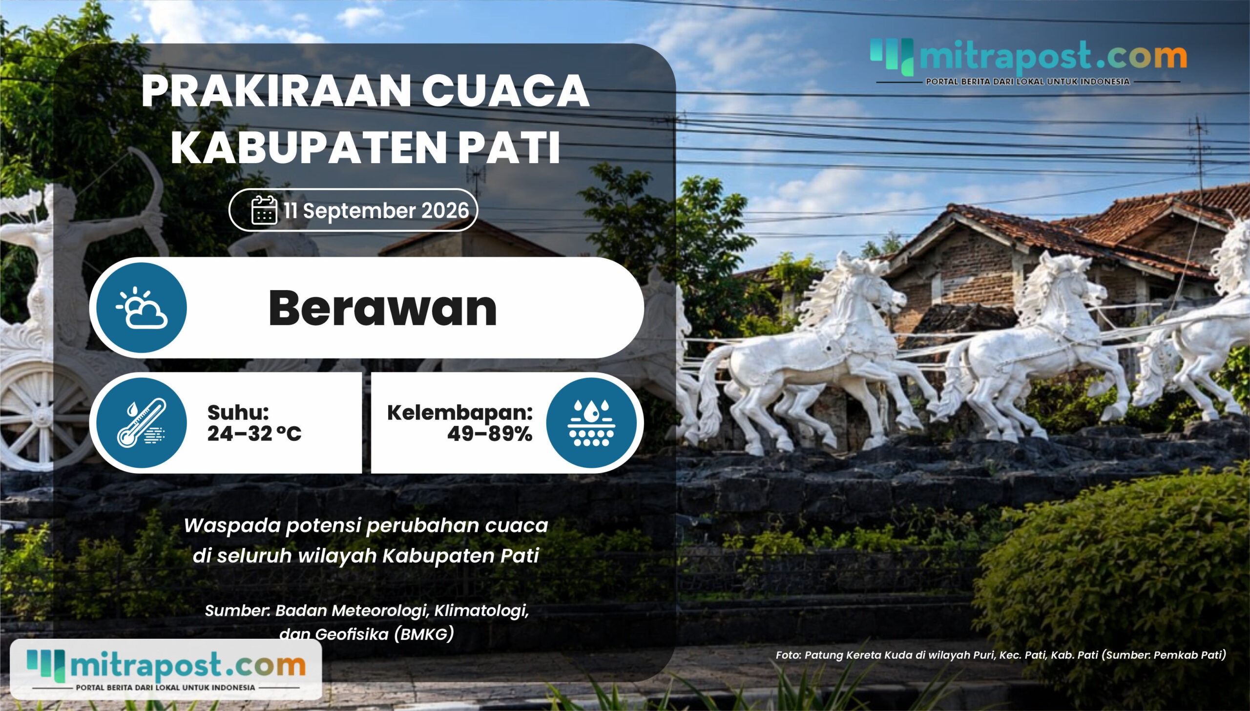 Potensi Perubahan Cuaca di Pati Esok Hari: Berawan Menyeluruh